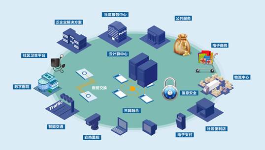 智慧社区
